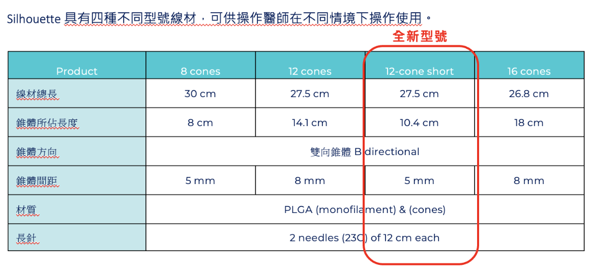 鈴鐺線12CS的拉提效果更好,但其實線材長度不變 鈴鐺線12CS的拉提效果更好,但其實線材長度不變
